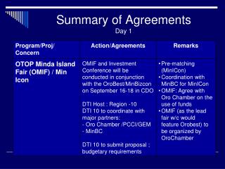 Summary of Agreements Day 1