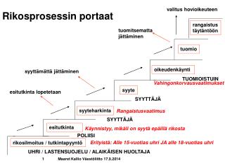 rikosilmoitus / tutkintapyyntö