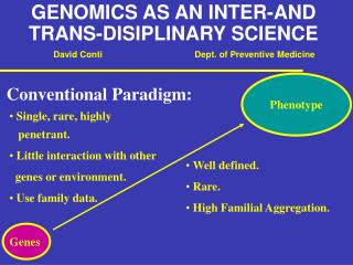 GENOMICS AS AN INTER-AND TRANS-DISIPLINARY SCIENCE