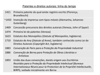 Patentes e direitos autorais: linha do tempo