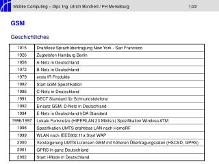 Mobile Computing – Dipl. Ing. Ulrich Borchert / FH Merseburg			1/22