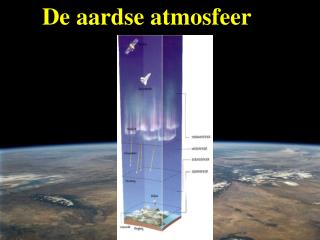 De aardse atmosfeer