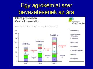 Egy agrokémiai szer bevezetésének az ára