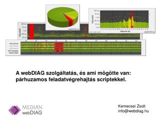 A webDIAG szolgáltatás, és ami mögötte van: párhuzamos feladatvégrehajtás scriptekkel.