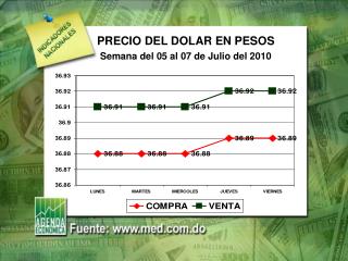 PRECIO DEL DOLAR EN PESOS Semana del 05 al 07 de Julio del 2010