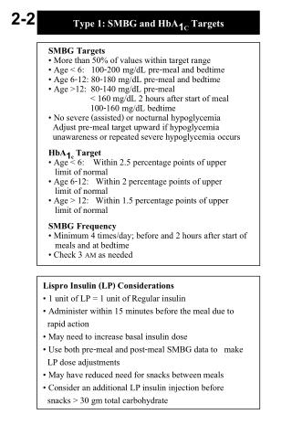 Type 1: SMBG and HbA 1C Targets