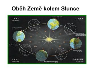 Oběh Země kolem Slunce