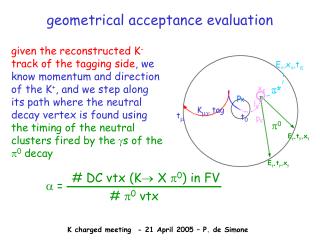 geometrical acceptance evaluation