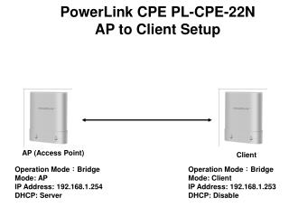 AP (Access Point)