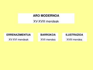 ARO MODERNOA XV-XVIII mendeak