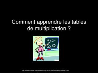 Comment apprendre les tables de multiplication ?