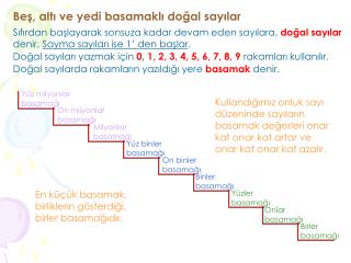 Yüz milyonlar basamağı