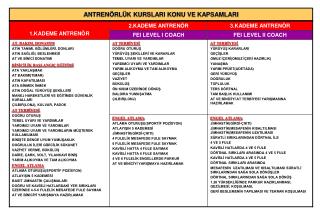 ANTRENÖRLÜK KURSLARI KONU VE KAPSAMLARI