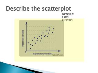 Describe the scatterplot