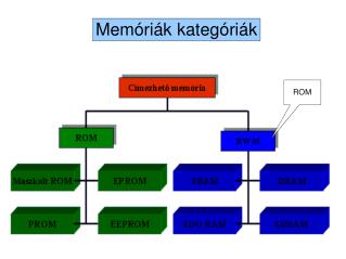 Memóriák kategóriák