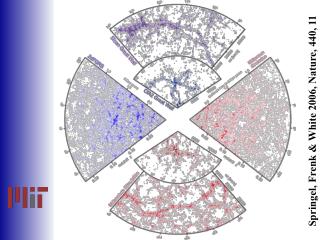 Springel, Frenk &amp; White 2006, Nature, 440, 11