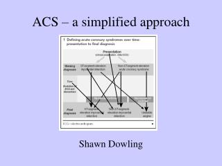 ACS – a simplified approach