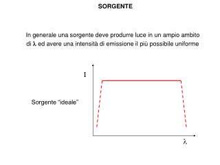 SORGENTE