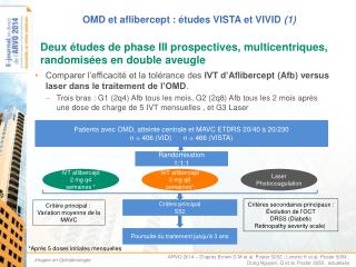 OMD et aflibercept : études VISTA et VIVID (1)