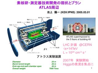 素核研・測定器技術開発の現状とプラン ATLAS 周辺 池上　陽一 (KEK/IPNS)	2005.03.01