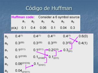 Código de Huffman