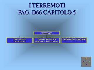 I TERREMOTI PAG. D66 CAPITOLO 5