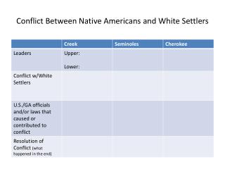 Conflict Between Native Americans and White Settlers