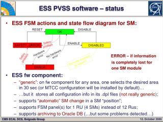 ESS PVSS software – status