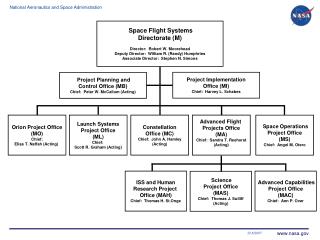 Space Operations Project Office (MS) Chief: Angel M. Otero