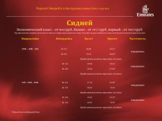 Перелет Эмирейтс в Австралию совместно с Virgin Blue