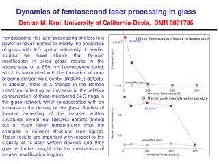 D 2 Raman peak intensity vs temperature