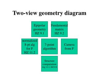 Two-view geometry diagram