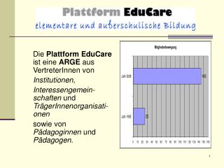 Die Plattform EduCare ist eine ARGE aus VertreterInnen von Institutionen ,