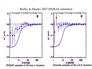 Bielby &amp; Shanks 2007 MNRAS submitted