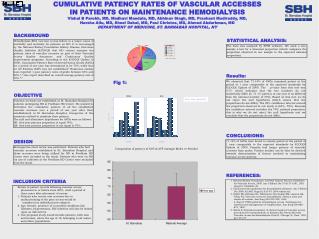 CUMULATIVE PATENCY RATES OF VASCULAR ACCESSES IN PATIENTS ON MAINTENANCE HEMODIALYSIS