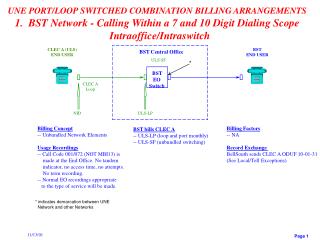 BST bills CLEC A -- ULS-LP (loop and port monthly) -- ULS-SF (unbundled switching)