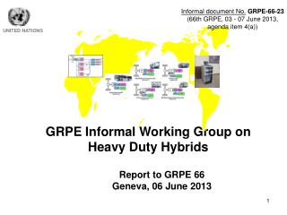 GRPE Informal Working Group on Heavy Duty Hybrids