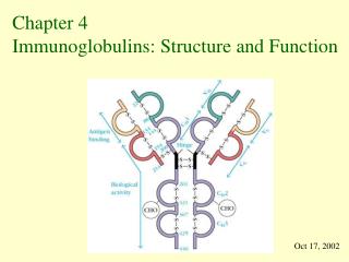 Chapter 4 Immunoglobulins: Structure and Function