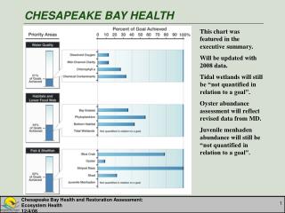 CHESAPEAKE BAY HEALTH