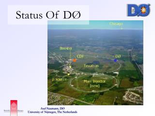 Status Of DØ