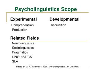 Psycholinguistics Scope