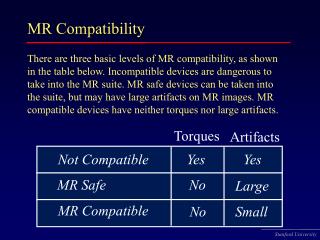 MR Compatibility