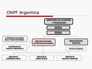 ONPF Argentina