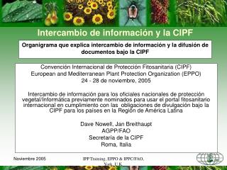 Organigrama que explica intercambio de información y la difusión de documentos bajo la CIPF