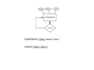 COMPONENT ( CNum , Name, Color )