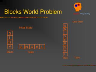 block world problem using heuristic function