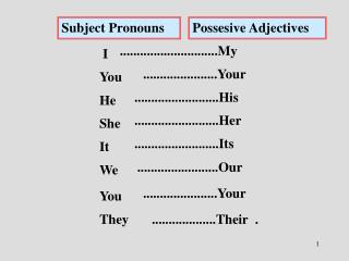 Subject Pronouns