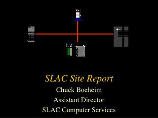 SLAC Site Report