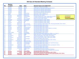 Meeting 					 No.	Location	Date	Host	General Topics to be Addressed