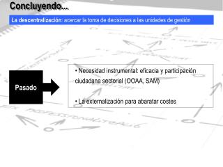 La descentralización : acercar la toma de decisiones a las unidades de gestión